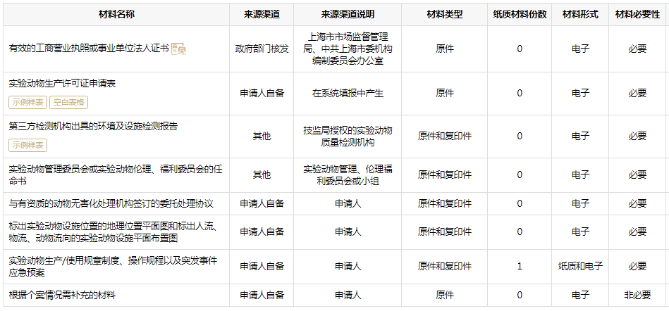 實(shí)驗(yàn)動(dòng)物許可證申領(lǐng)條件、材料和辦理流程 CEIDI西遞